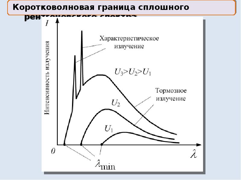 Корпускулярно волновой дуализм презентация