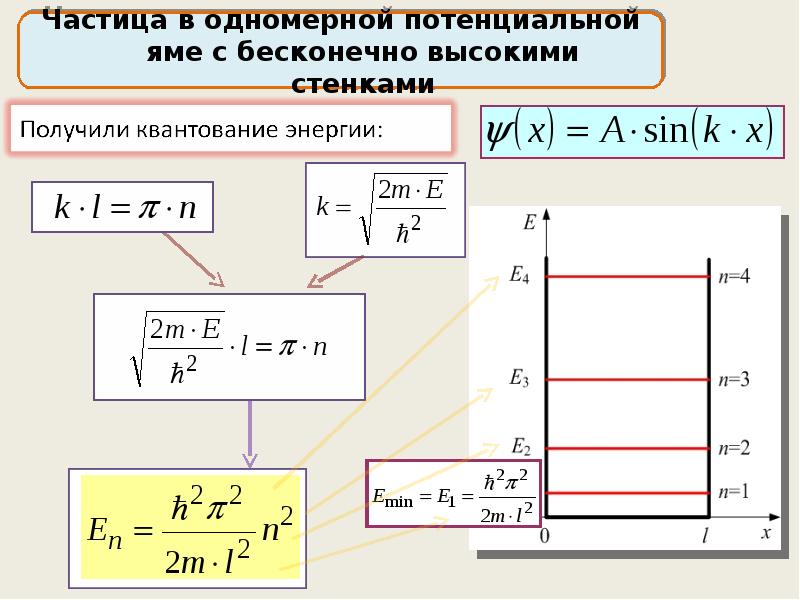 Корпускулярно кинетическая теория