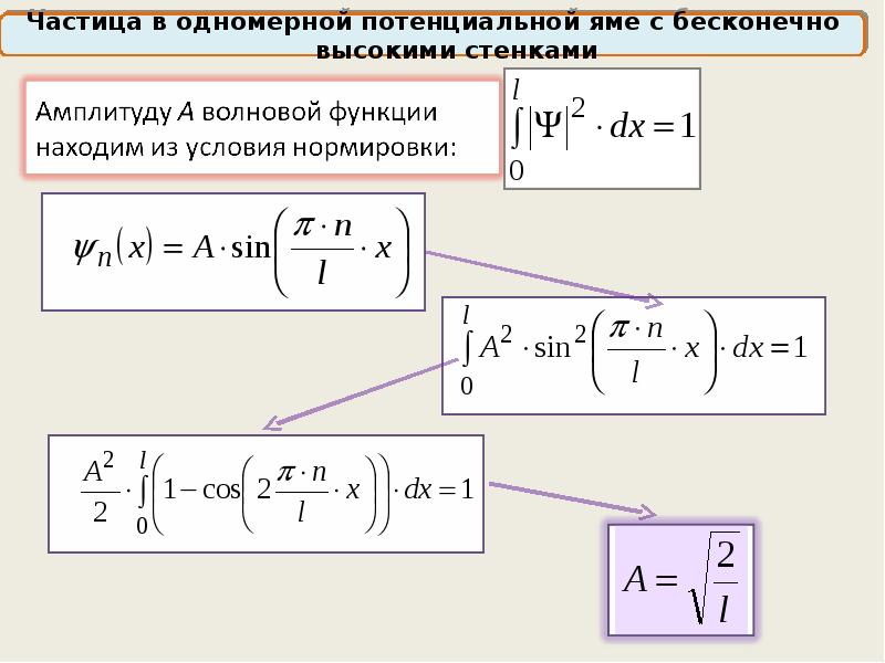 Презентация на тему уравнение шредингера