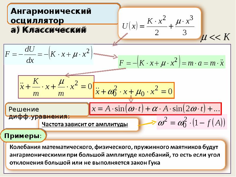 Презентация на тему уравнение шредингера