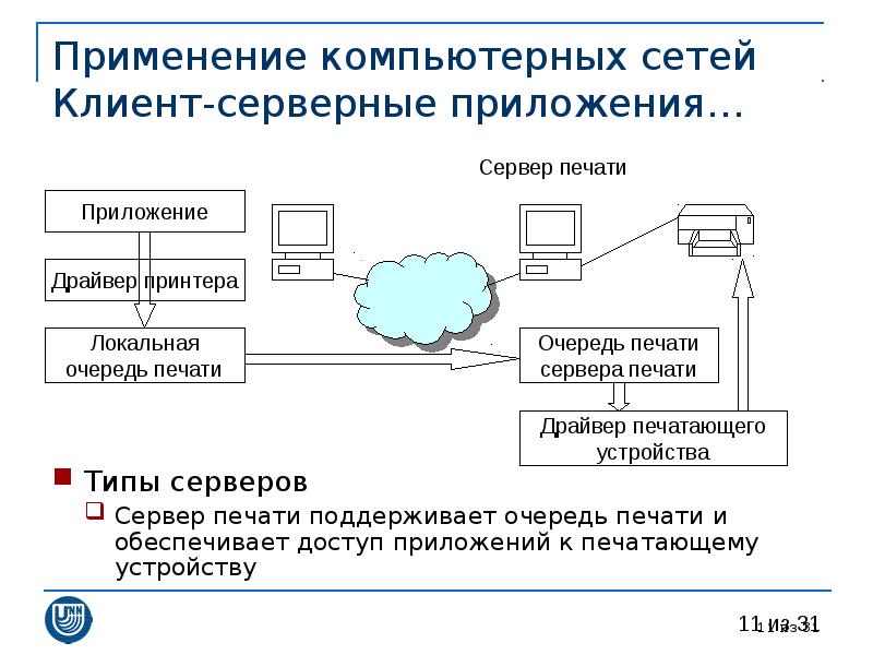 Типы серверов презентация