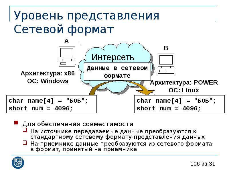 Развитие стандартов кодирования сообщений электронной почты проект