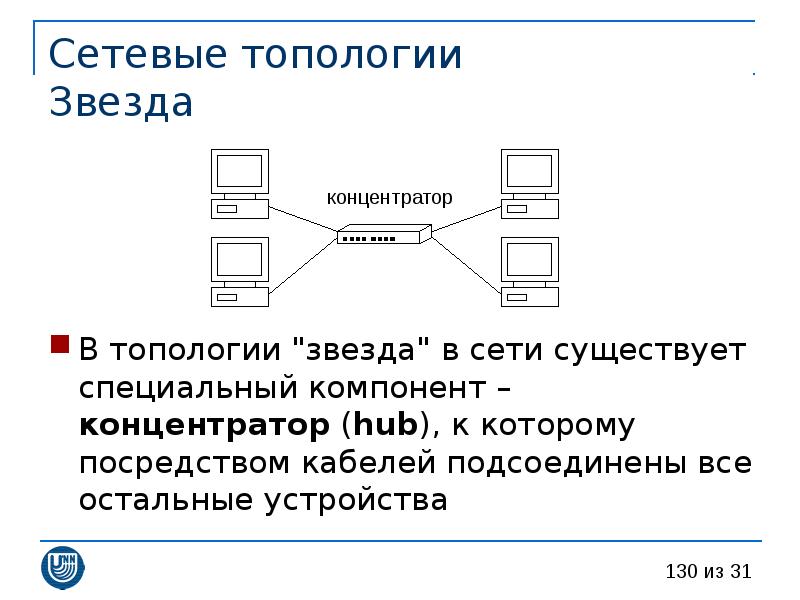 Сеть существовать