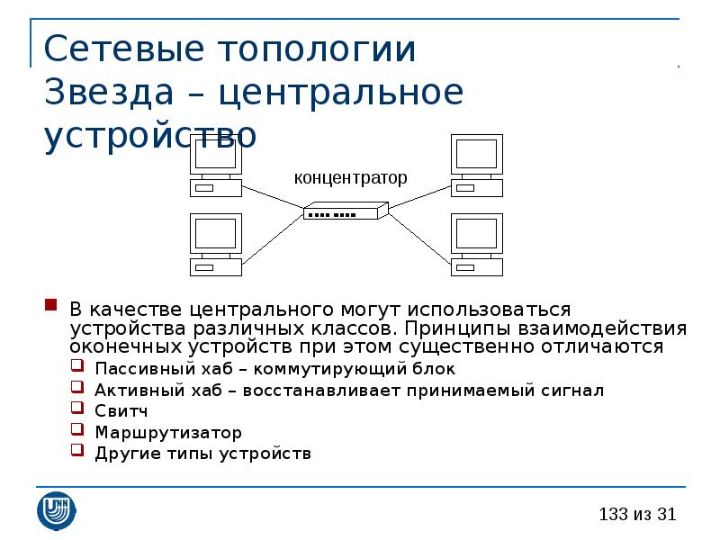 Оконечные сетевые устройства. Услуги компьютерных сетей Информатика. Городская сеть это в информатике. Компьютерные сети Информатика 8 класс тест.