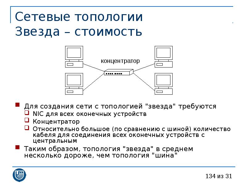 Топология локальных сетей