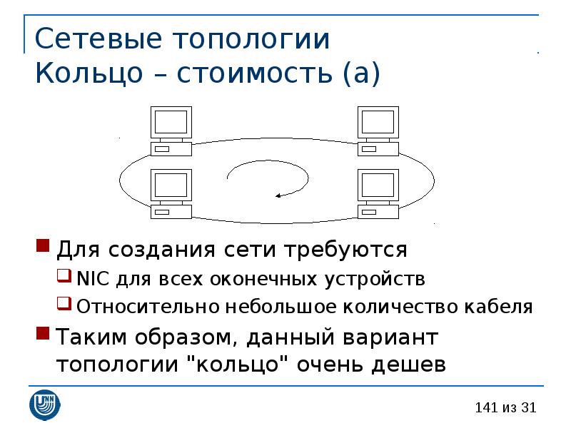 Сеть требоваться. Топология кольцо оборудование. Оборудование для сети топология кольцо. Локальная сеть кольцо оборудование. Оборудование необходимое для создания сети кольцо.