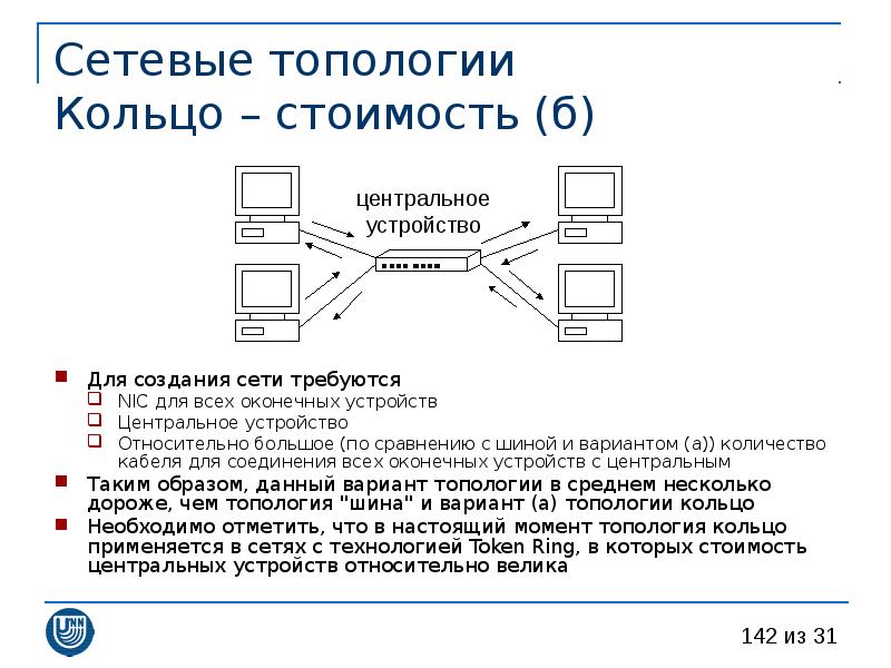 Компьютерные технологии сферы применения возможности ограничения