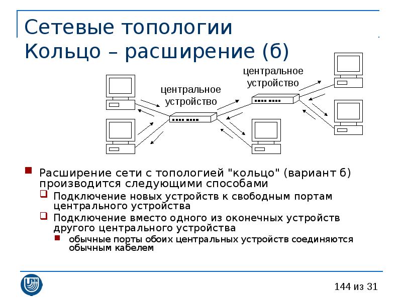 Сеть это выберите ответ