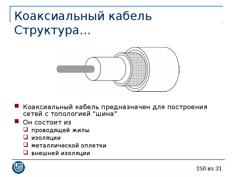 Коаксиальный кабель рисунок