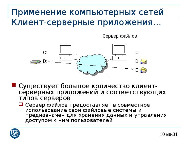 Типы серверов презентация