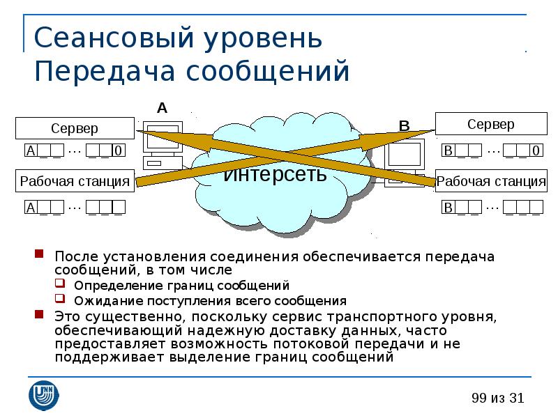 Интерсеть