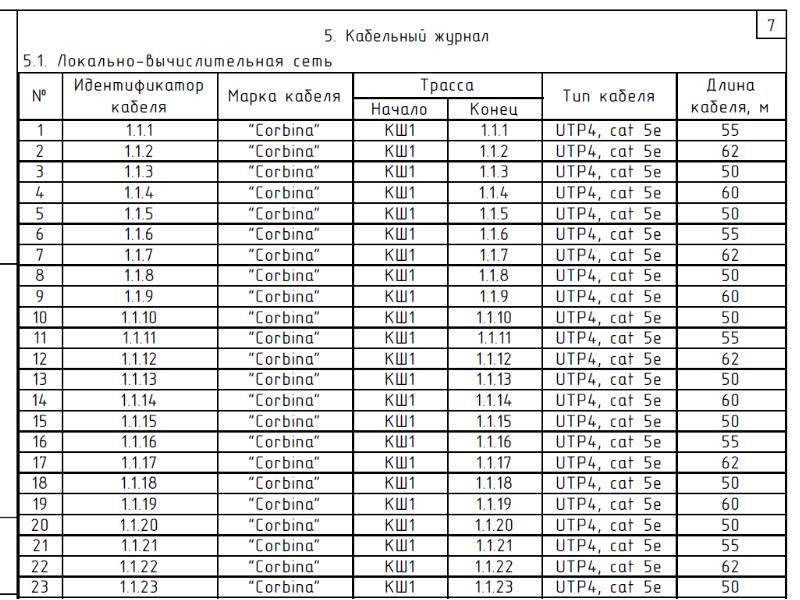 Кабельный журнал образец dwg