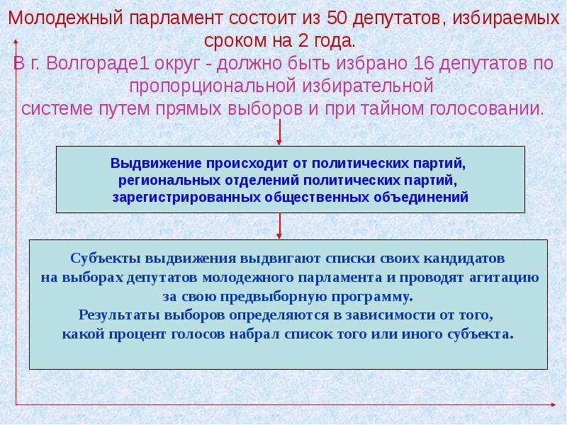 Состоит из 450 депутатов избираемых сроком на. Состоит из 450 депутатов избираемых сроком на