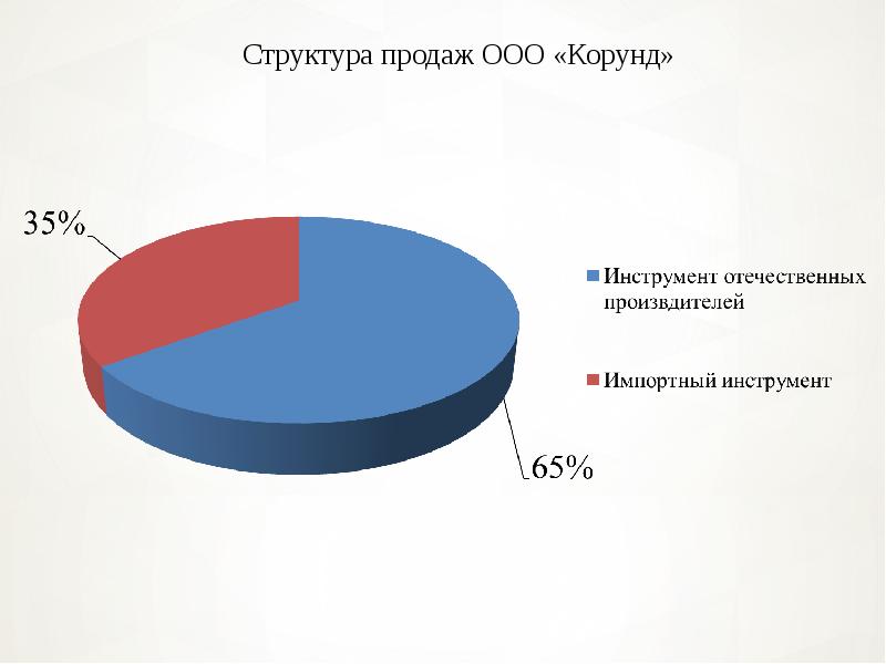 завод корунд дзержинск. ооо корунд пенза. завод корунд дзержинск. ооо корунд. корунд пенза.