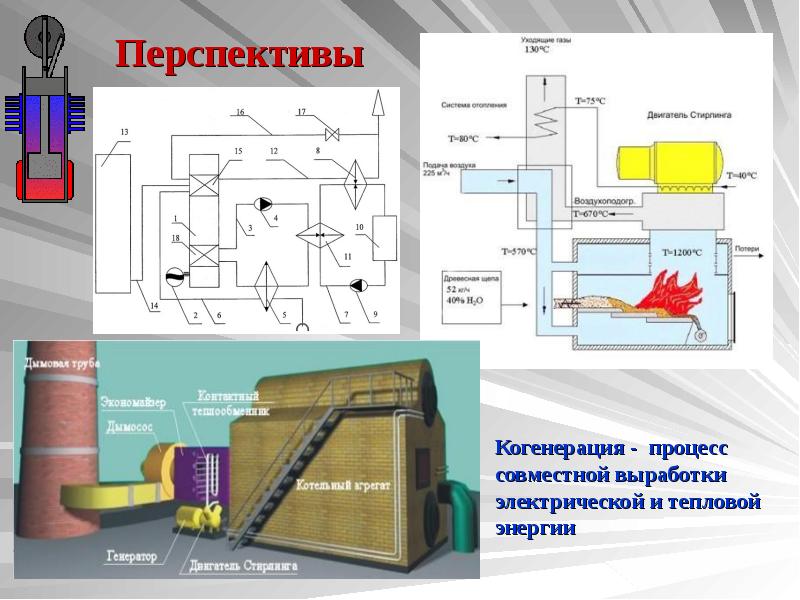 Двигатель стирлинга презентация