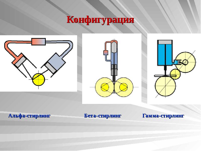 Двигатель стирлинга презентация