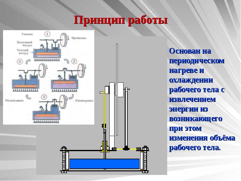 Цикл стирлинга презентация