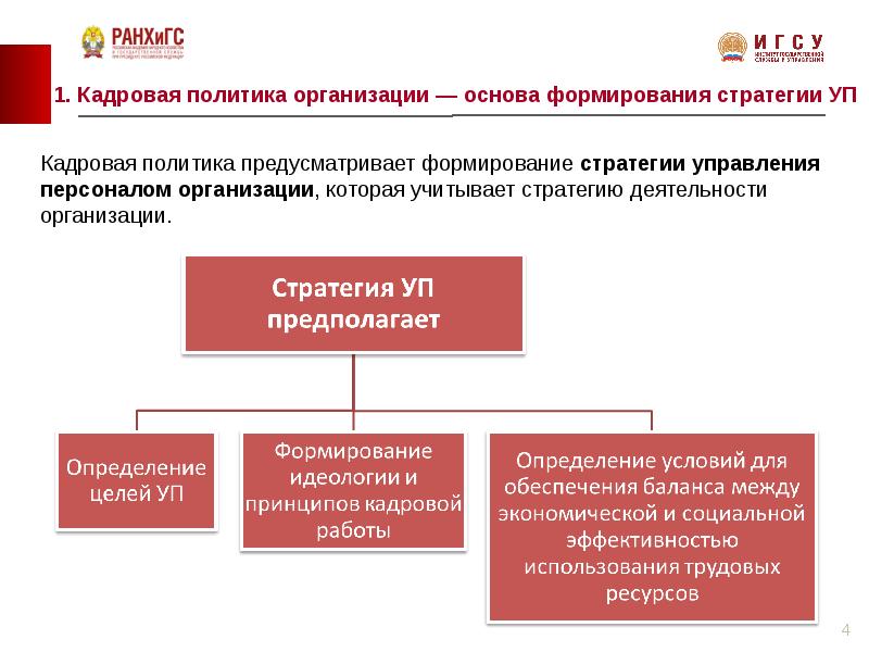 Стратегические и оперативные планы предприятия в области управления персоналом