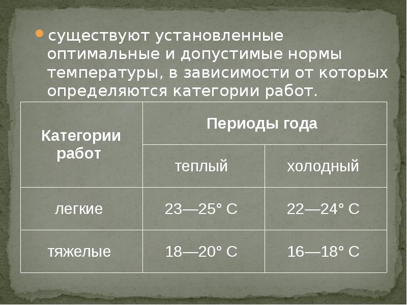 37 4 это нормальная температура. Нормальная температура телефона. Какими факторами определяются категории работ. 36 И 7 это нормальная температура. Нормальная температура букс.