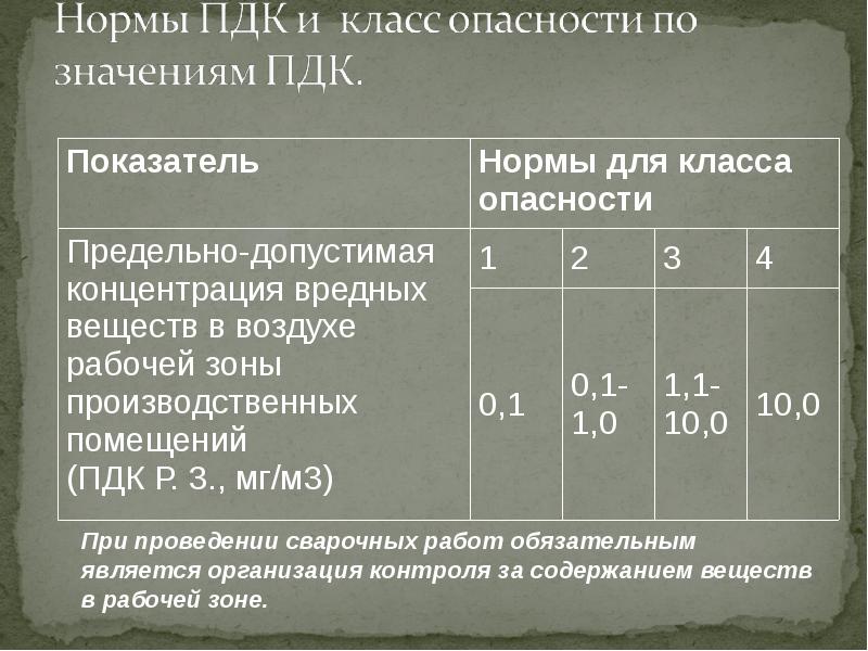 Предельно допустимые значения вредных производственных факторов. Допустимые уровни локальной вибрации. Предельно допустимый уровень вредного производственного фактора. Предельно допустимые значения вредных факторов. Предельно-допустимая концентрация вредных факторов.