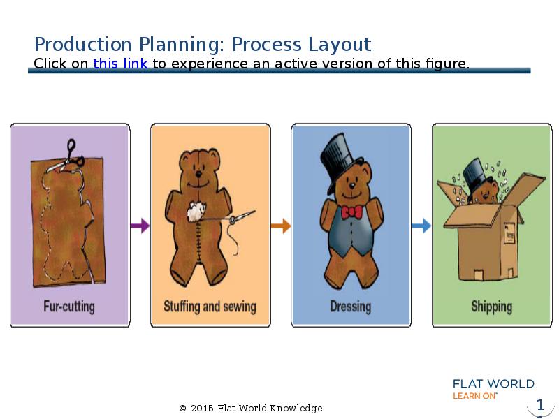 Production Planning: Process Layout Click on&nbsp;this link&nbsp;to experience an active version