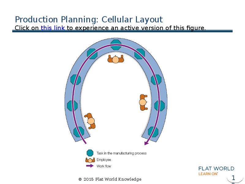 Production Planning: Cellular Layout  Click on&nbsp;this link&nbsp;to experience an active