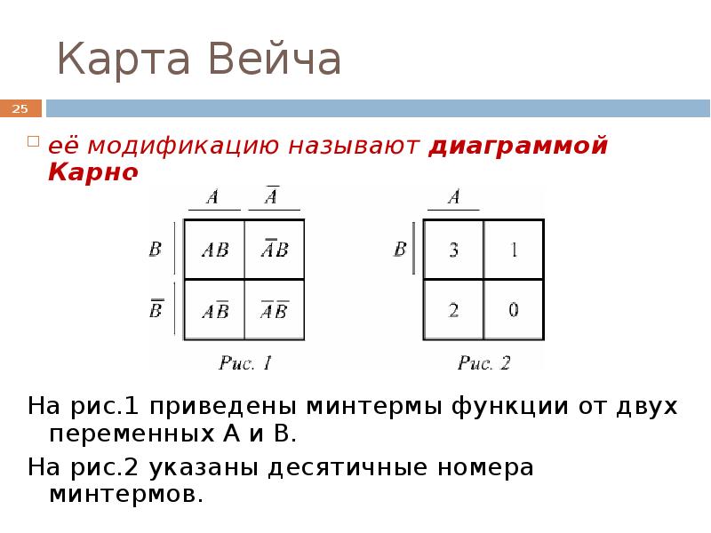 Карта карно построение онлайн