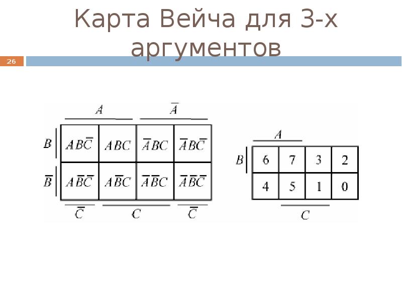 Диаграмма вейча онлайн