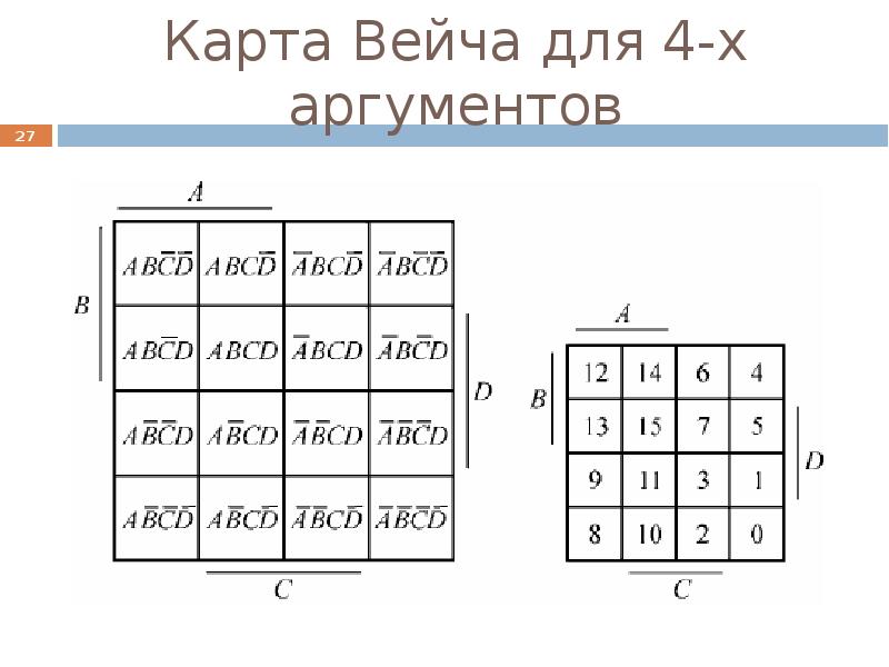 Диаграмма вейча для 4 переменных