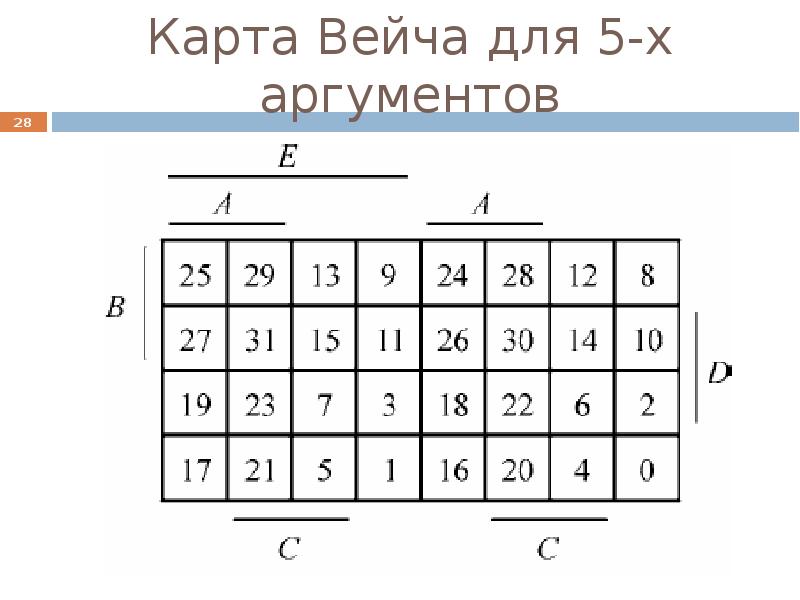 Калькулятор диаграмма вейча