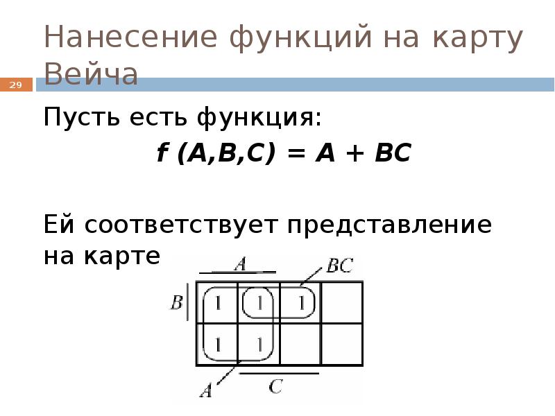 Диаграмма вейча