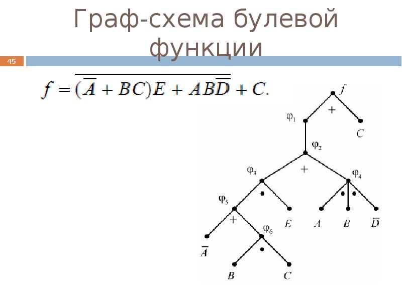 Графы схемы таблицы