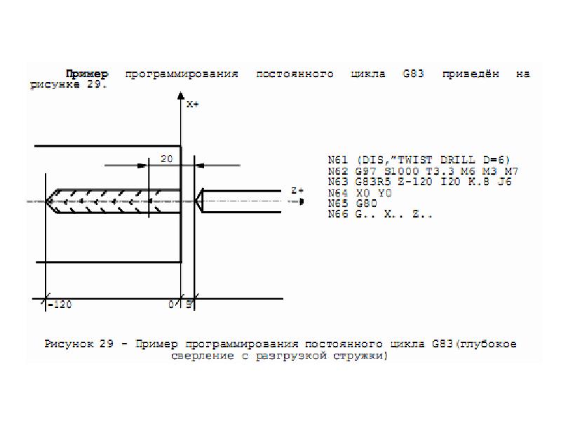 G83 fanuc токарный цикл сверления. G83 fanuc фрезерный. цикл сверления fanuc. цикл сверления fanuc токарный. цикл сверления fanuc g74.