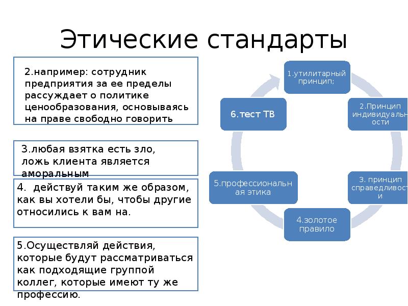 Стандарты этики