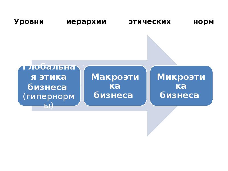 иерархия ценностей в философии. иерархия нравственных ценностей. иерархия ценностей в философии. иерархия ценностей таблица. иерархия ценностей.