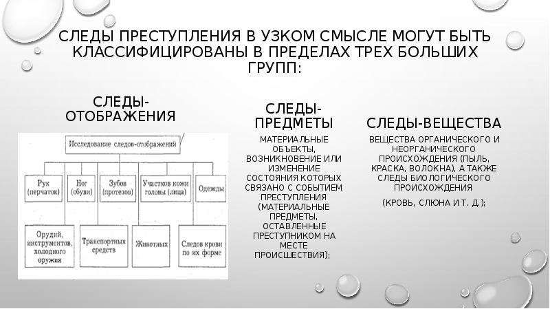 Группа следы