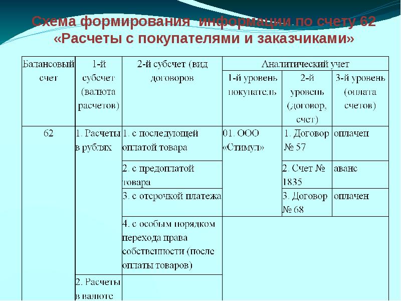 Расчеты с покупателями презентация