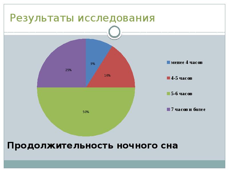 Характеристика образа жизни