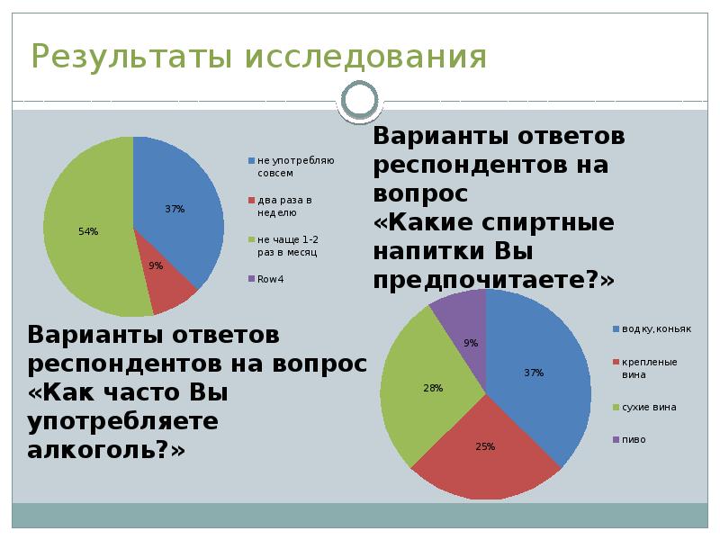 Характеристика образа жизни