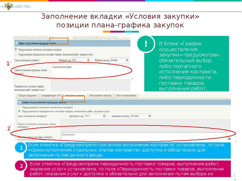 Закупки не предусмотренные планами графиками