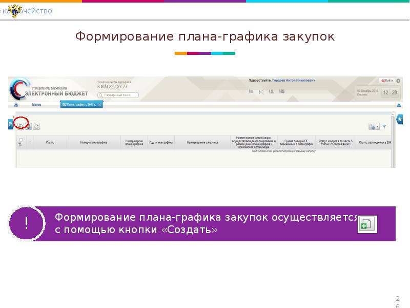 Как создать план график в электронном бюджете
