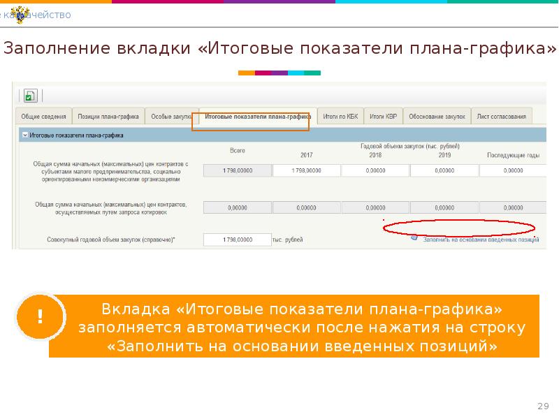 Форма плана графика заполняется где