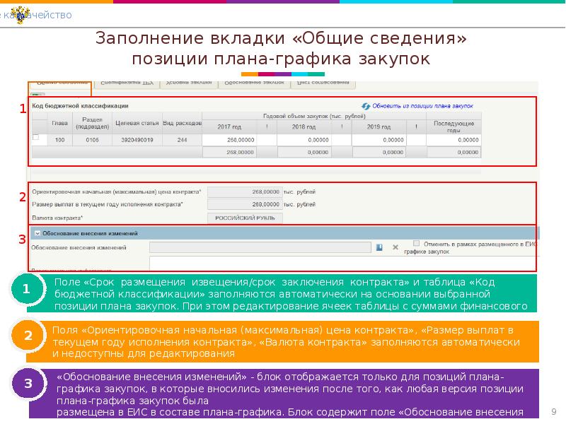 План график исполнения контракта