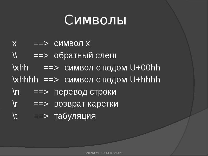 Символы
x ==> символ x
\\ ==> обратный слеш
\xhh ==> символ с кодом U+00hh
\xhhhh ==> символ с Символы
x ==> символ x
\\ ==> обратный слеш
\xhh ==> символ с кодом U+00hh
\xhhhh ==> символ с
