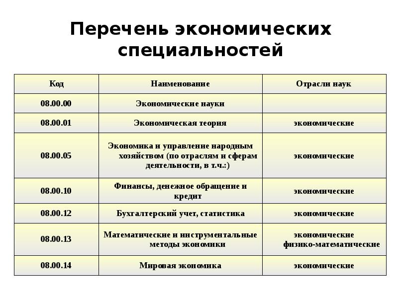 Отрасли профессий. Перечень экономических специальностей. Отрасли экономики перечень профессий. Экономические дисциплины перечень.