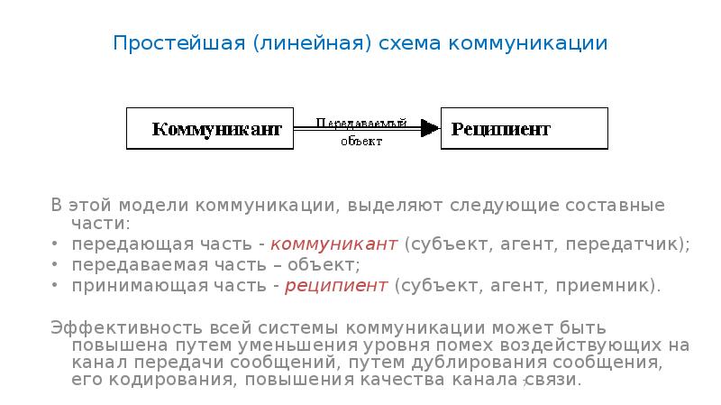 Вставьте пропущенное слово в схему передачи и восприятия сообщения коммуникатор реципиент