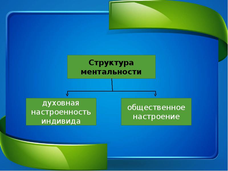 Менталитет и ментальность презентация