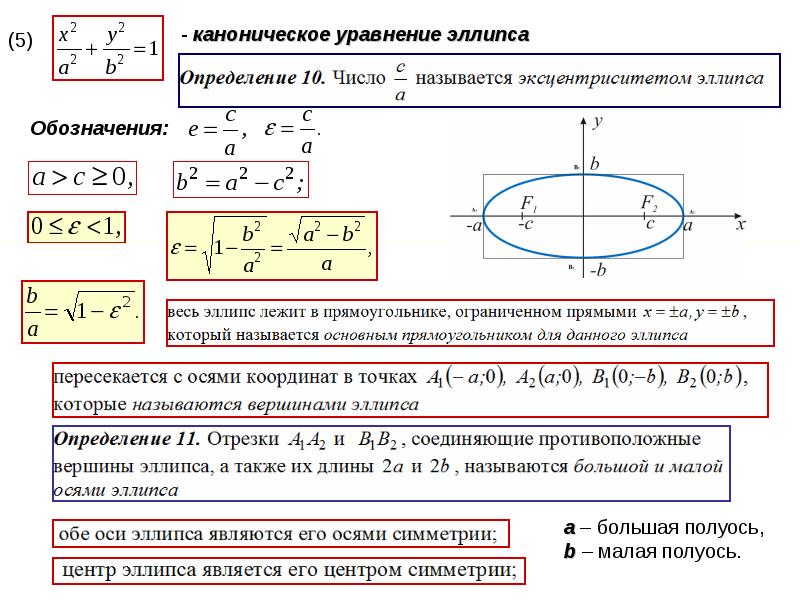 Уравнение эллипса. Эллипс уравнение второго порядка. Уравнение эллипса через эксцентриситет. Уравнение эллипса кривые второго порядка. Уравнение Кривой 2 порядка эллипс.