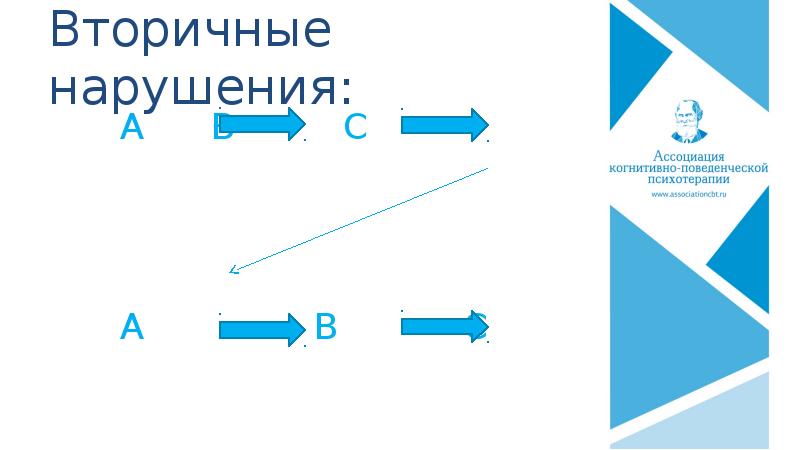 Когнитивно поведенческая психотерапия презентация