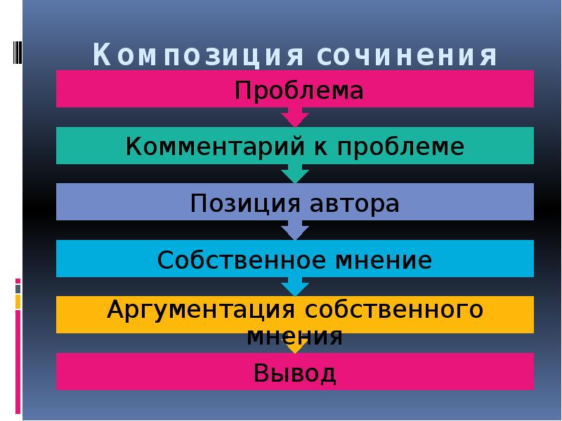 Композиция сочинения